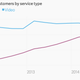 Image for article titled What Comcast’s earnings tell us about the state of cable in America